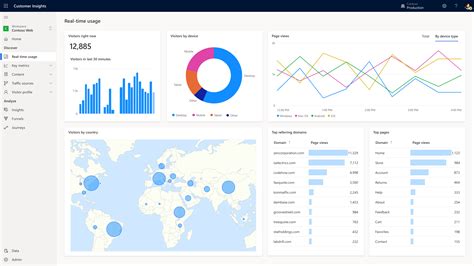How Dynamics 365 Customers are Improving Business Insights .